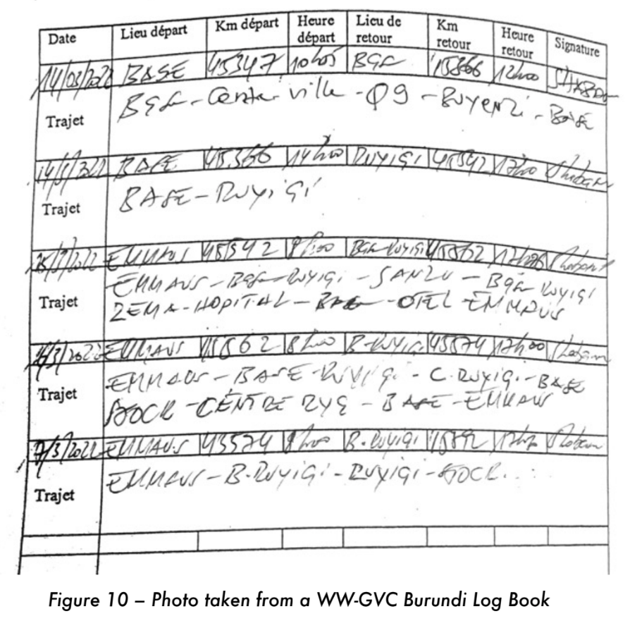An outtake of one of the vehicle logbooks used to record trip data before being digitized with KoboToolbox. © WeWorld-GVC / Jean-Baptiste Bove blog/Burundi_WeWorld-GVC_7.png